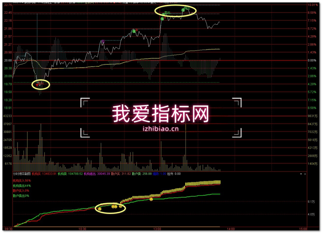 图片[4]-【VIP专享】通达信T0分时博弈王【分时主图|分时副图】指标，T+0利器-我爱指标网