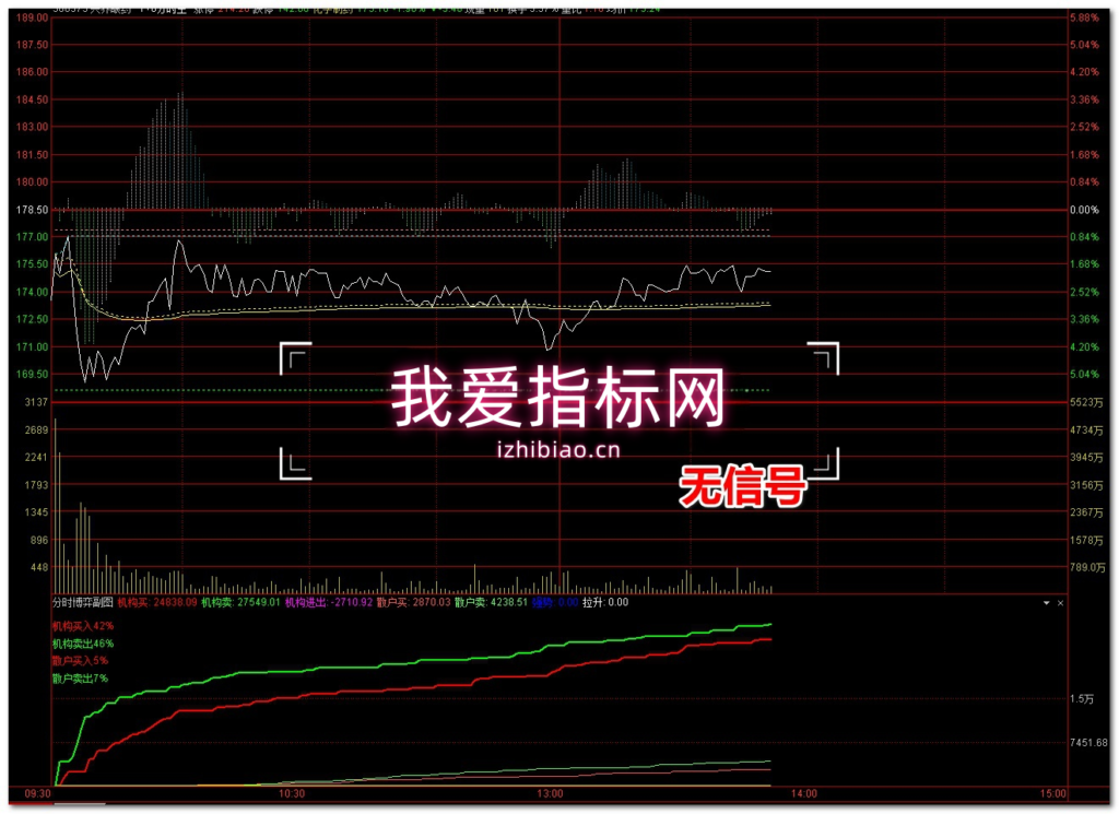图片[5]-【VIP专享】通达信T0分时博弈王【分时主图|分时副图】指标，T+0利器-我爱指标网