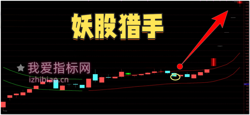 【免费分享】妖股猎手短线制胜：用量价共振把握最佳买点-我爱指标网