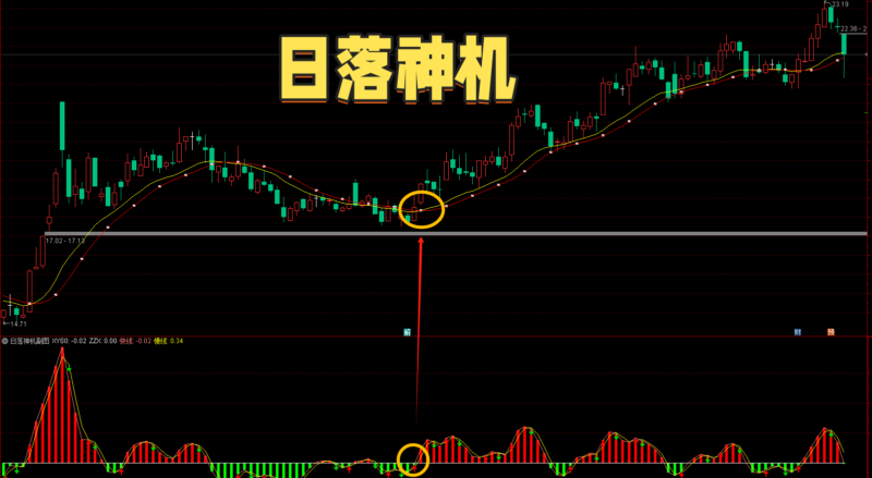 通达信日落神机【主图|副图】指标，提高短线交易效果-我爱指标网