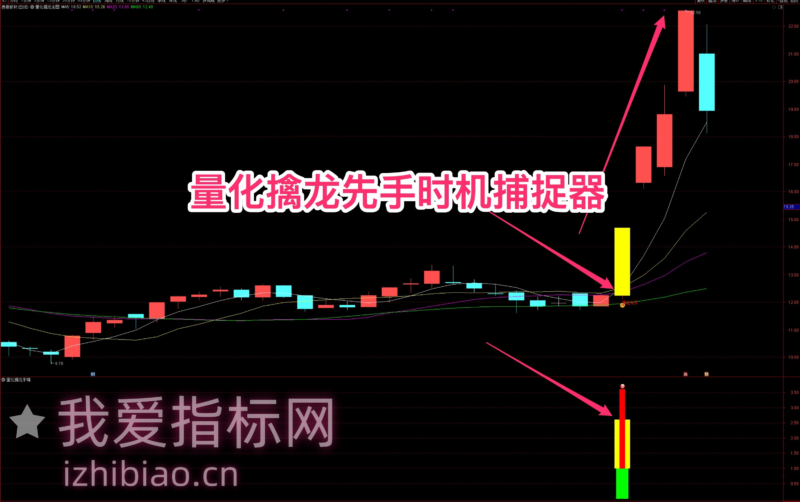 【免费分享】通达信擒龙先机动能捕捉器【主图|副图|选股】套装指标-我爱指标网