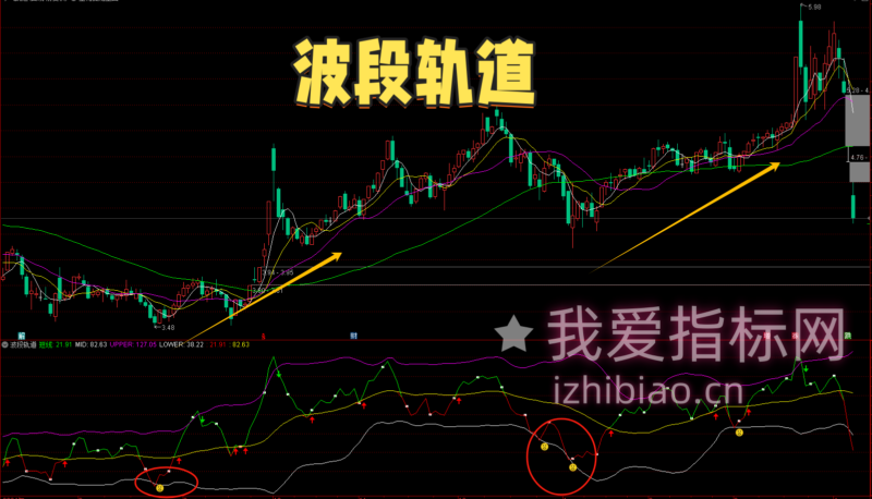 【免费分享】通达信波段轨道买卖信号【副图】指标，触轨出手财富我有-我爱指标网