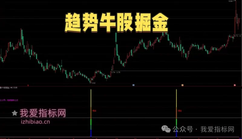 【免费分享】通达信趋势牛股掘金【副图|选股】指标,捕捉超卖拐点-我爱指标网