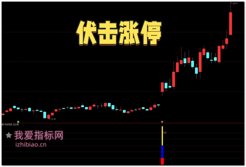 通达信伏击涨停【副图|选股|预警】指标公式,暴利主升再无阻-我爱指标网