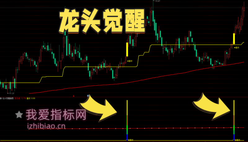 【免费分享】通达信龙头觉醒【主图|副图|选股】套系指标，潜伏埋伏主升浪指标-我爱指标网