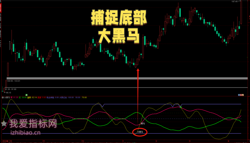 【免费指标】通达信捕捉底部大黑马【副图|选股】指标-我爱指标网