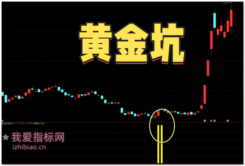 【会员指标】通达信黄金坑挖坑进场【副图|选股】指标，底部入手妖股最具性价比筹码-我爱指标网