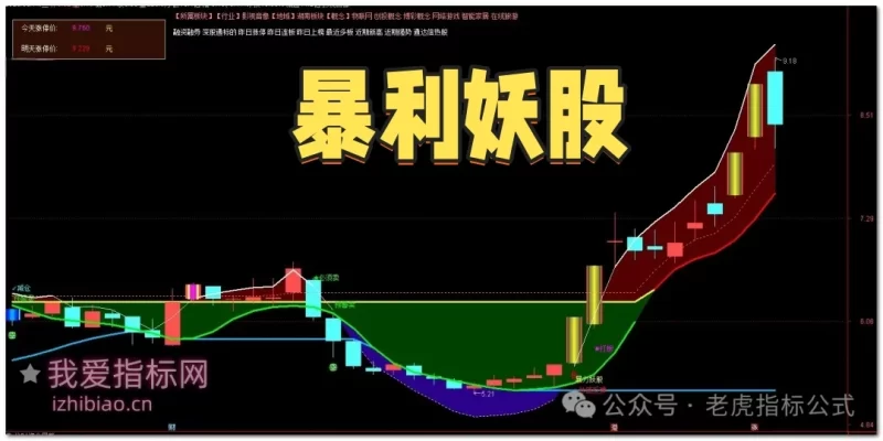 【免费指标】通达信暴利妖股【主图|选股】指标，收割主力利器-我爱指标网