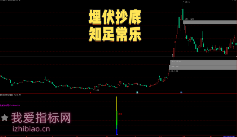 【免费指标】通达信埋伏抄底知足常乐【副图|选股】指标，捕捉超卖拐点-我爱指标网