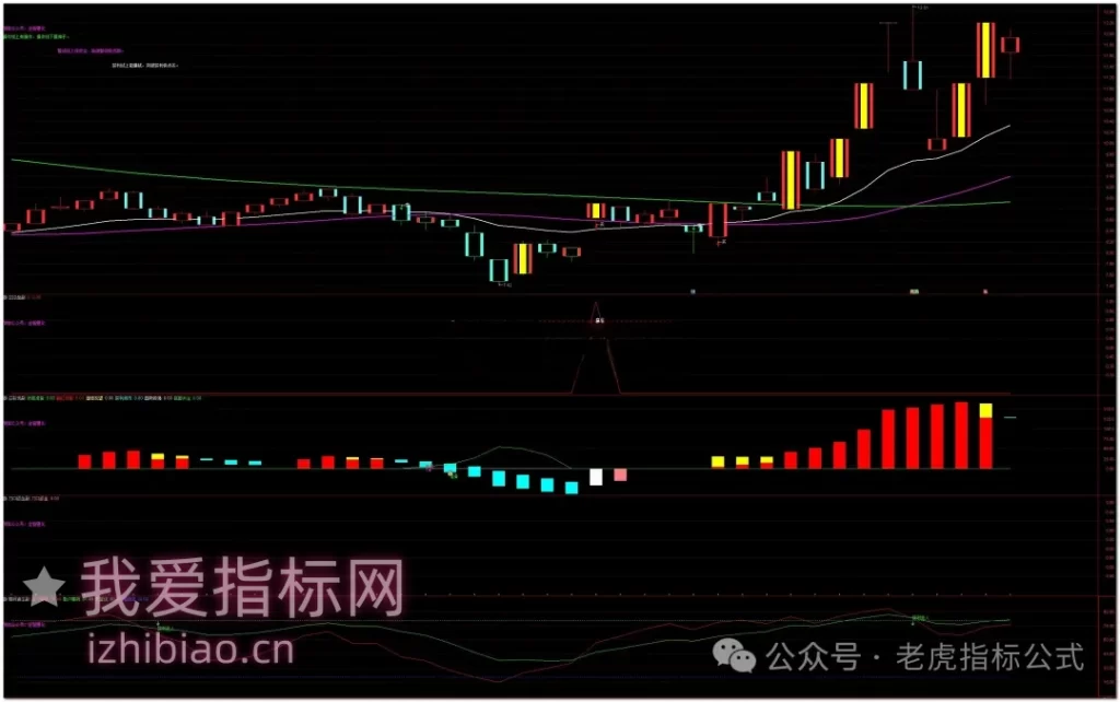 图片[3]-【会员指标】通达信五虎猎庄【主图|副图|选股】套系指标，综合擒庄策略-我爱指标网