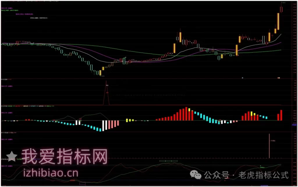 图片[6]-【会员指标】通达信五虎猎庄【主图|副图|选股】套系指标，综合擒庄策略-我爱指标网