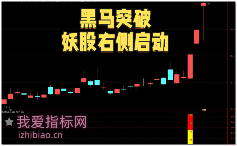 【免费指标】通达信黑马突破追涨妖股指标,信号少,但是准确率不错-我爱指标网