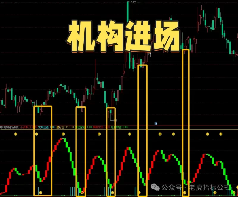 【免费指标】抄底和波段模式：机构进场风向标【副图|选股】指标，波段背离共振，抄底龙头低点！-我爱指标网