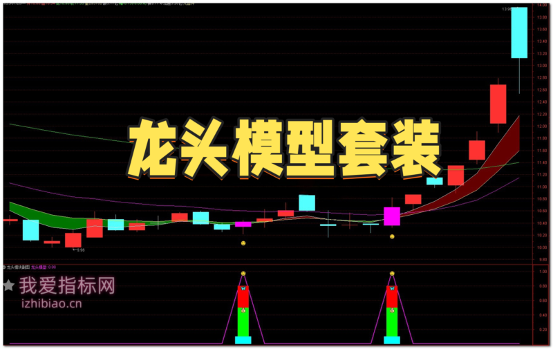 【免费指标】通达信大龙头模型【主图|副图|选股】套系指标，寻找强劲上涨潜力个股-我爱指标网