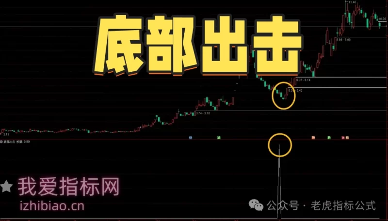 【免费指标】通达信底部出击【副图|选股】指标，抄底反转-我爱指标网