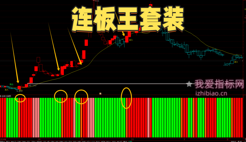 【免费指标】小资金快速做大：量能共振连板王【主图|副图|选股】套系指标-我爱指标网