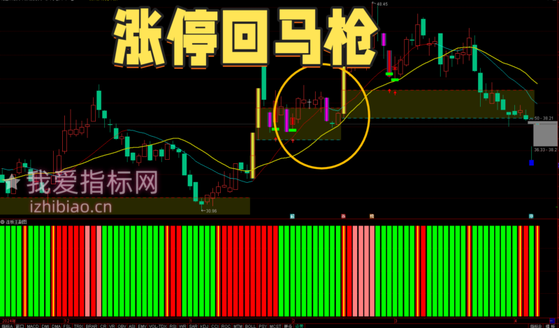 【免费指标】主力洗盘终结者：通达信闪电回击【主图|选股】涨停回马枪模式指标-我爱指标网