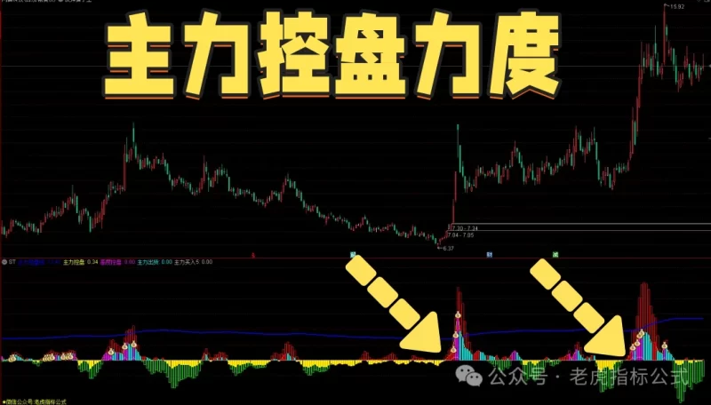 【免费指标】深度解析主力活动和资金意图：通达信主力控盘力度【副图|选股】指标-我爱指标网