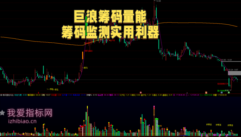 【免费指标】通达信巨浪筹码量能风险掌控【副图】指标，筹码监测实用利器-我爱指标网