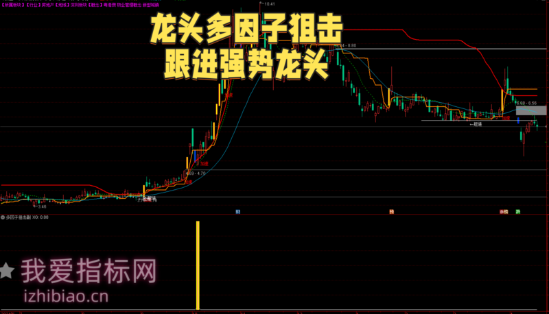 【免费指标】通达信龙头多因子狙击线【主图|副图|选股】套系指标,跟进强势龙头-我爱指标网