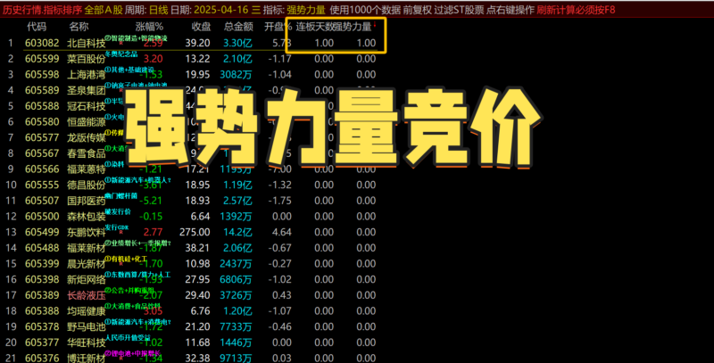 【免费指标】通达信强势力量竞价选股-连板接力-打板选强【竞价排序】指标-我爱指标网