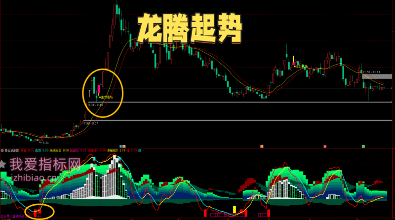 【免费指标】破局之王：智取20CM创板的“龙腾起势”策略指标套装-我爱指标网