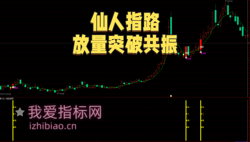 【免费指标】右侧交易神器：放量突破+仙人之路【主图|副图|选股】套系指标，趋势与量能的完美结合-我爱指标网