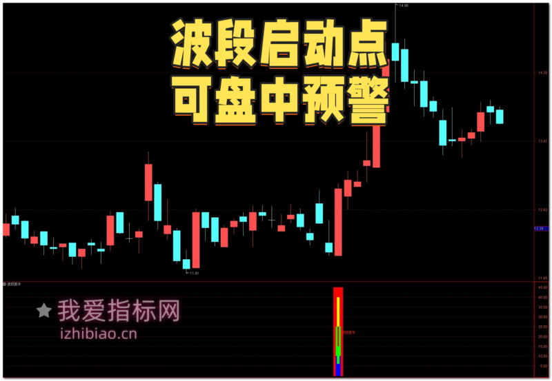 【免费指标】通达信波段抓牛【选股|副图|预警】指标,波段骑牛高手-我爱指标网