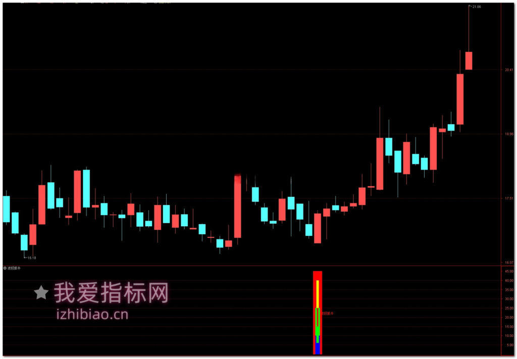 图片[2]-【免费指标】通达信波段抓牛【选股|副图|预警】指标，波段骑牛高手-我爱指标网
