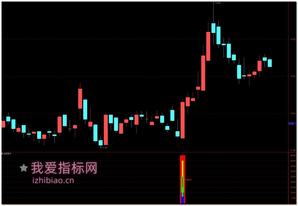 图片[3]-【免费指标】通达信波段抓牛【选股|副图|预警】指标，波段骑牛高手-我爱指标网