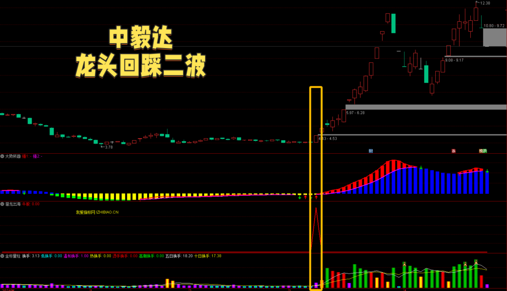 图片[4]-【VIP专享】【金钻】通达信潜龙出海捕捉牛妖起爆【副图|选股|预警】套装指标，高胜率高收益量能擒妖-我爱指标网