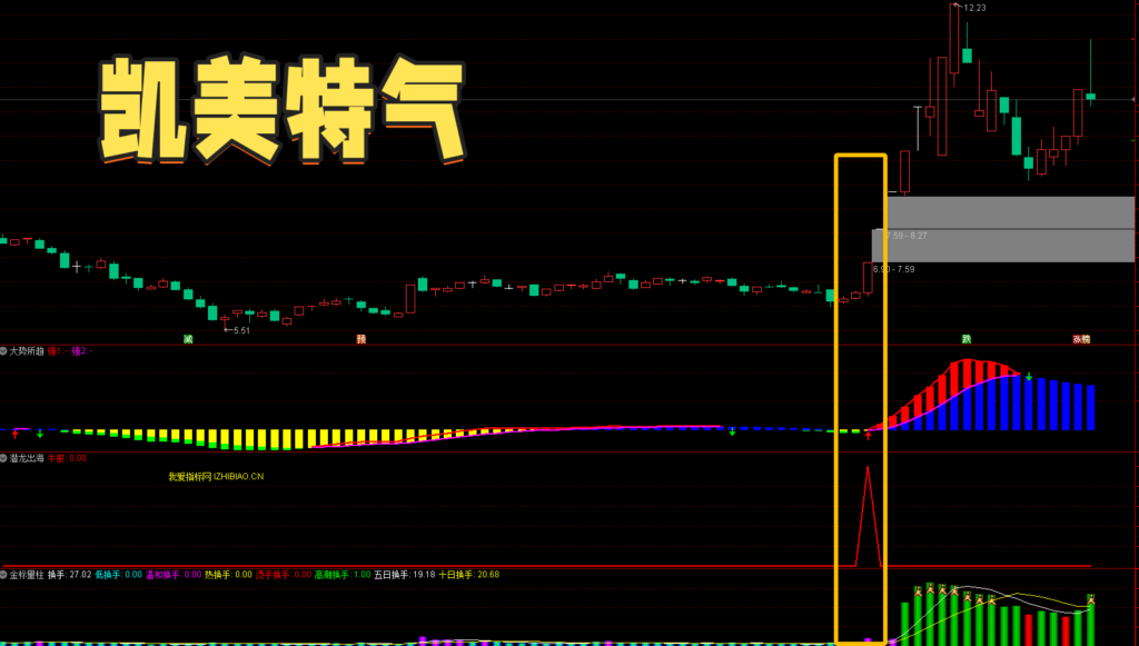 图片[5]-【VIP专享】【金钻】通达信潜龙出海捕捉牛妖起爆【副图|选股|预警】套装指标，高胜率高收益量能擒妖-我爱指标网