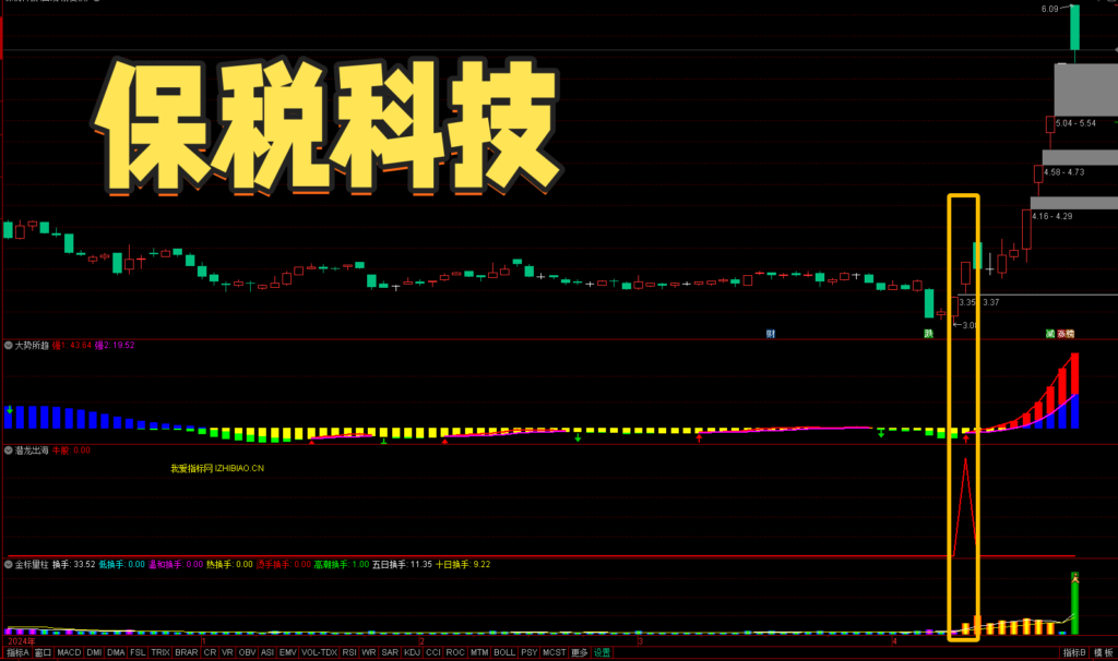 图片[6]-【VIP专享】【金钻】通达信潜龙出海捕捉牛妖起爆【副图|选股|预警】套装指标，高胜率高收益量能擒妖-我爱指标网