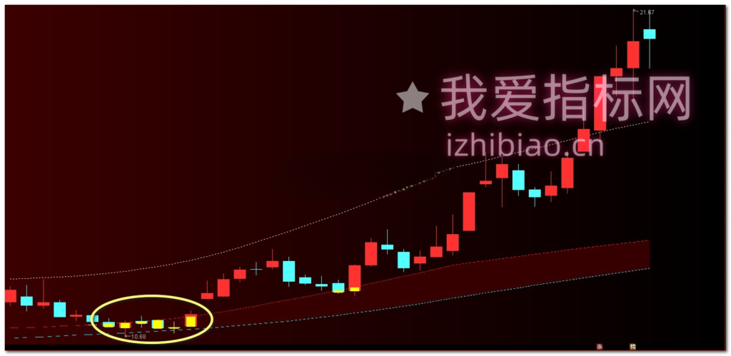 图片[3]-【VIP专属】通达信主力建仓位置监测【主图】指标，反复收割主力实用工具-我爱指标网