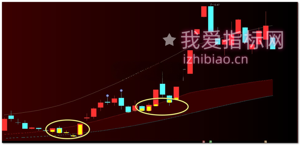 图片[4]-【VIP专属】通达信主力建仓位置监测【主图】指标，反复收割主力实用工具-我爱指标网