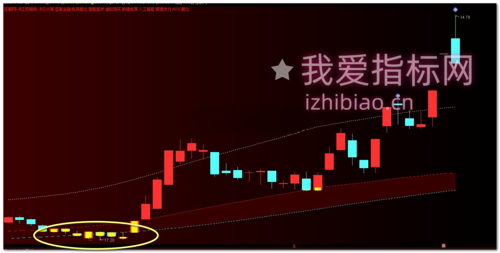 图片[5]-【VIP专属】通达信主力建仓位置监测【主图】指标，反复收割主力实用工具-我爱指标网