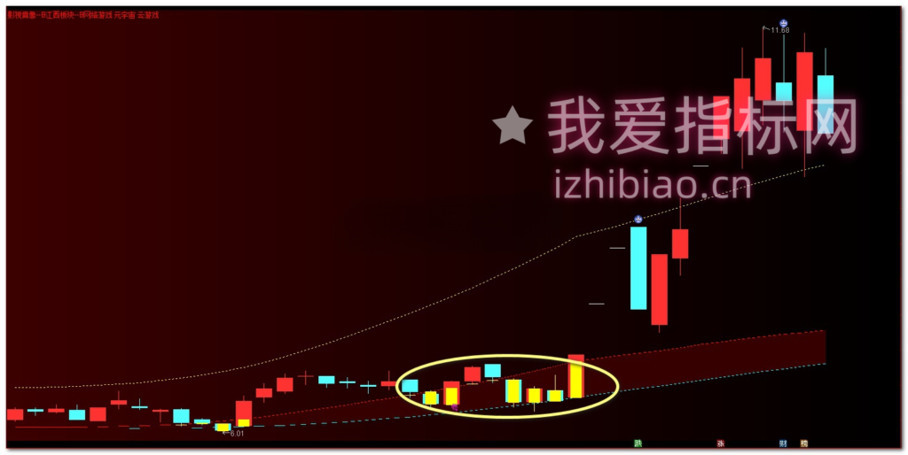图片[6]-【VIP专属】通达信主力建仓位置监测【主图】指标，反复收割主力实用工具-我爱指标网