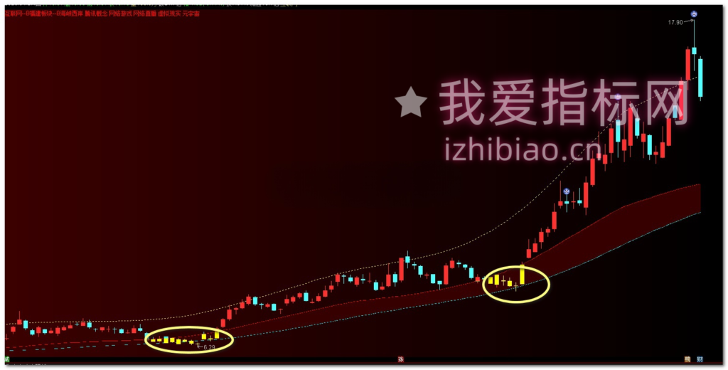 图片[8]-【VIP专属】通达信主力建仓位置监测【主图】指标，反复收割主力实用工具-我爱指标网