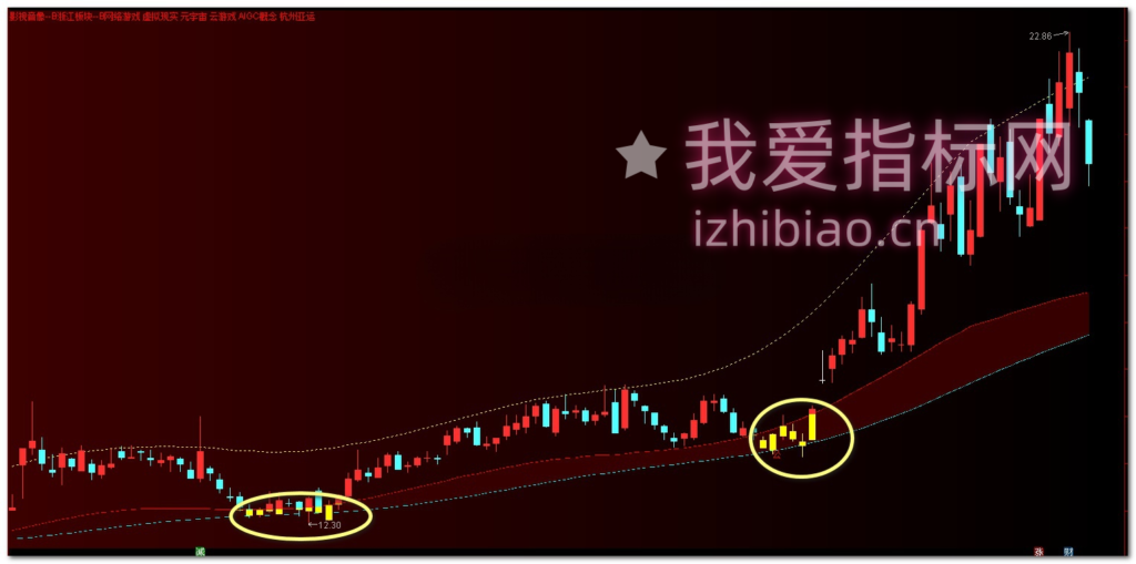 图片[9]-【VIP专属】通达信主力建仓位置监测【主图】指标，反复收割主力实用工具-我爱指标网