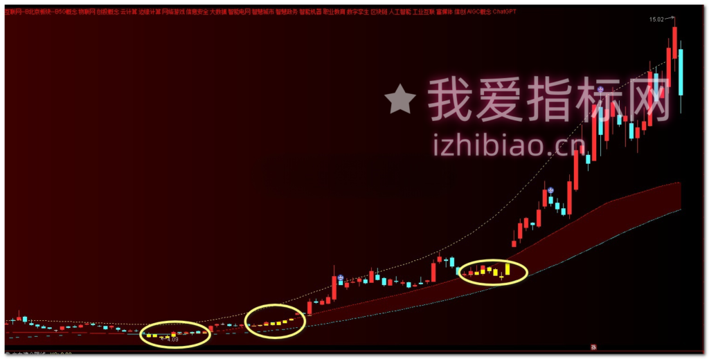 图片[10]-【VIP专属】通达信主力建仓位置监测【主图】指标，反复收割主力实用工具-我爱指标网