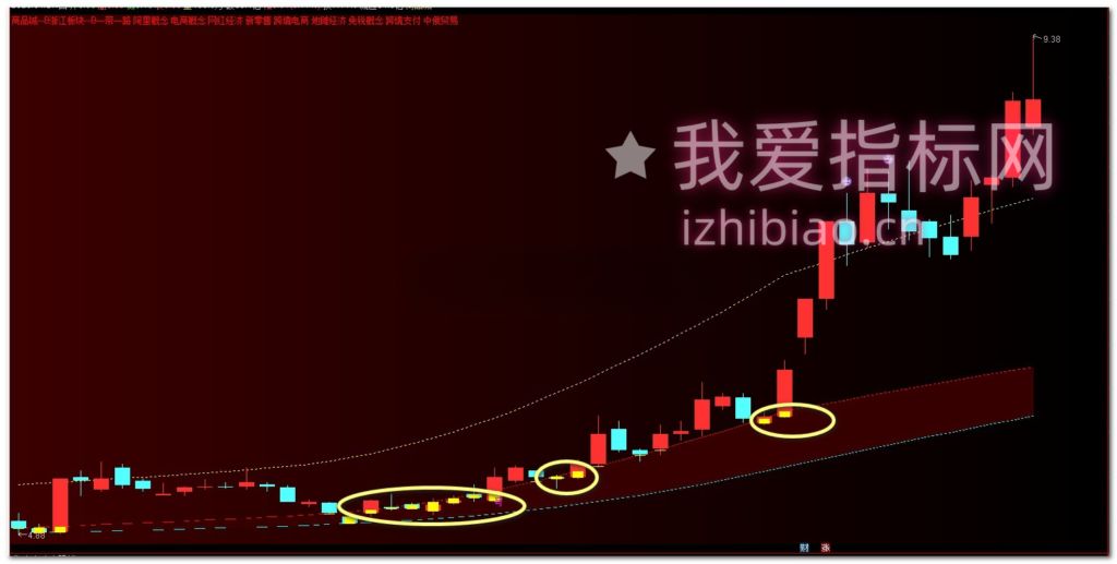 图片[12]-【VIP专属】通达信主力建仓位置监测【主图】指标，反复收割主力实用工具-我爱指标网