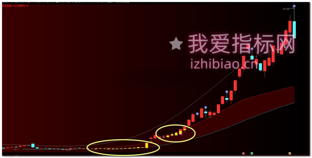 图片[14]-【VIP专属】通达信主力建仓位置监测【主图】指标，反复收割主力实用工具-我爱指标网