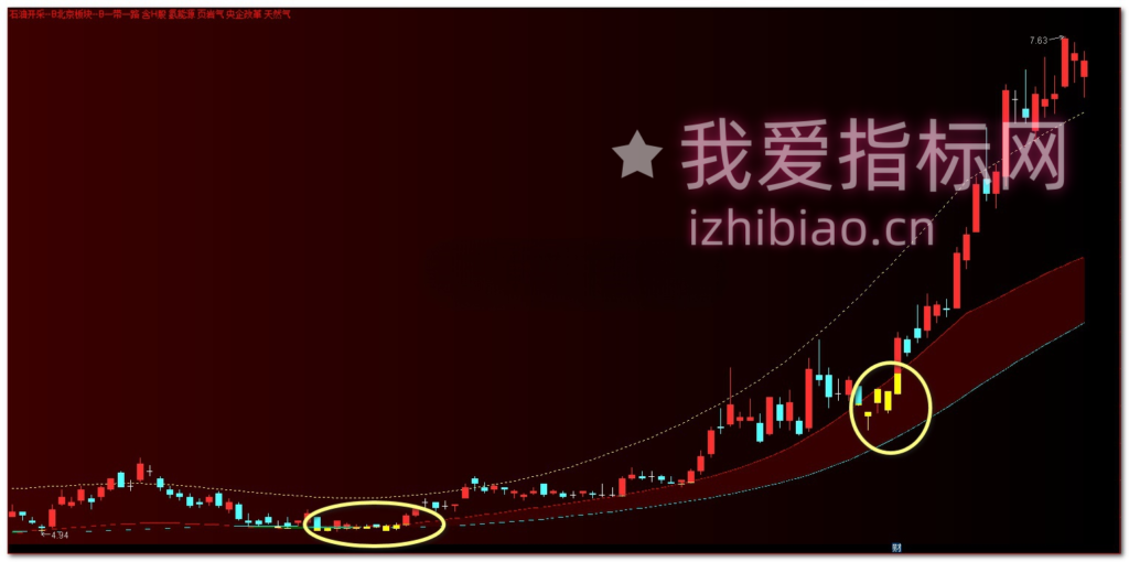 图片[15]-【VIP专属】通达信主力建仓位置监测【主图】指标，反复收割主力实用工具-我爱指标网