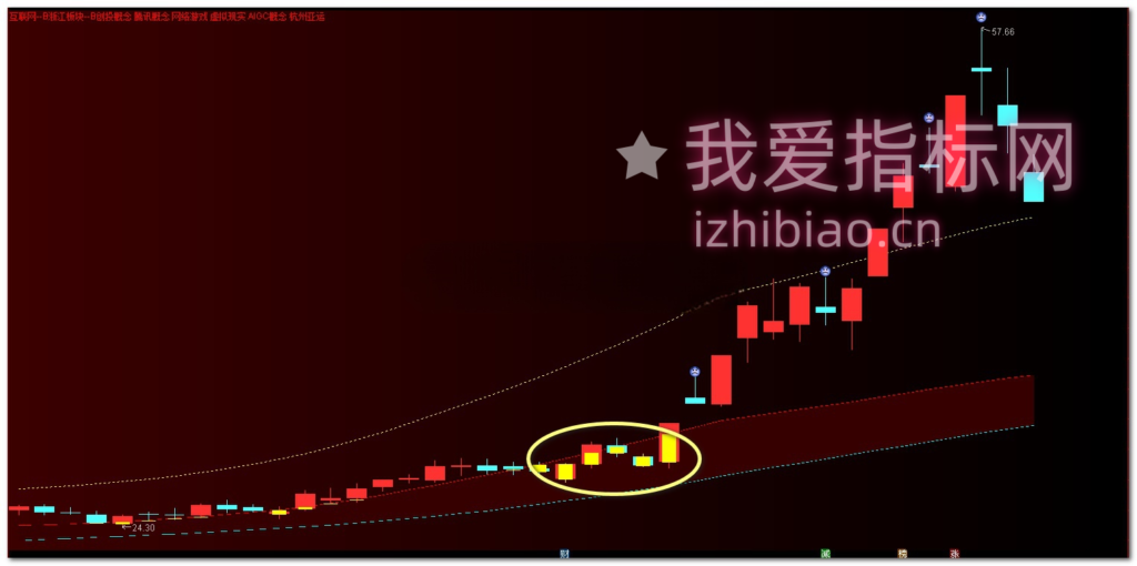 图片[16]-【VIP专属】通达信主力建仓位置监测【主图】指标，反复收割主力实用工具-我爱指标网
