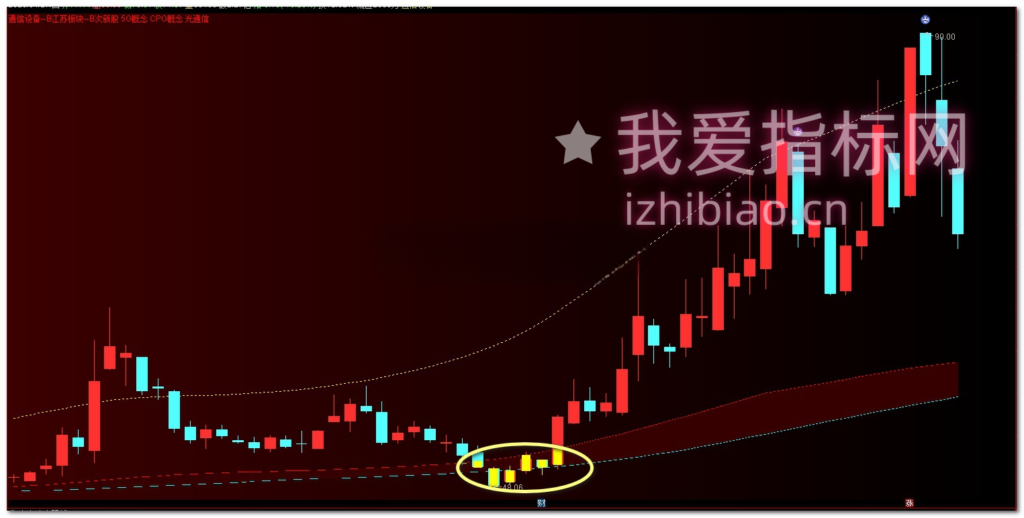 图片[17]-【VIP专属】通达信主力建仓位置监测【主图】指标，反复收割主力实用工具-我爱指标网
