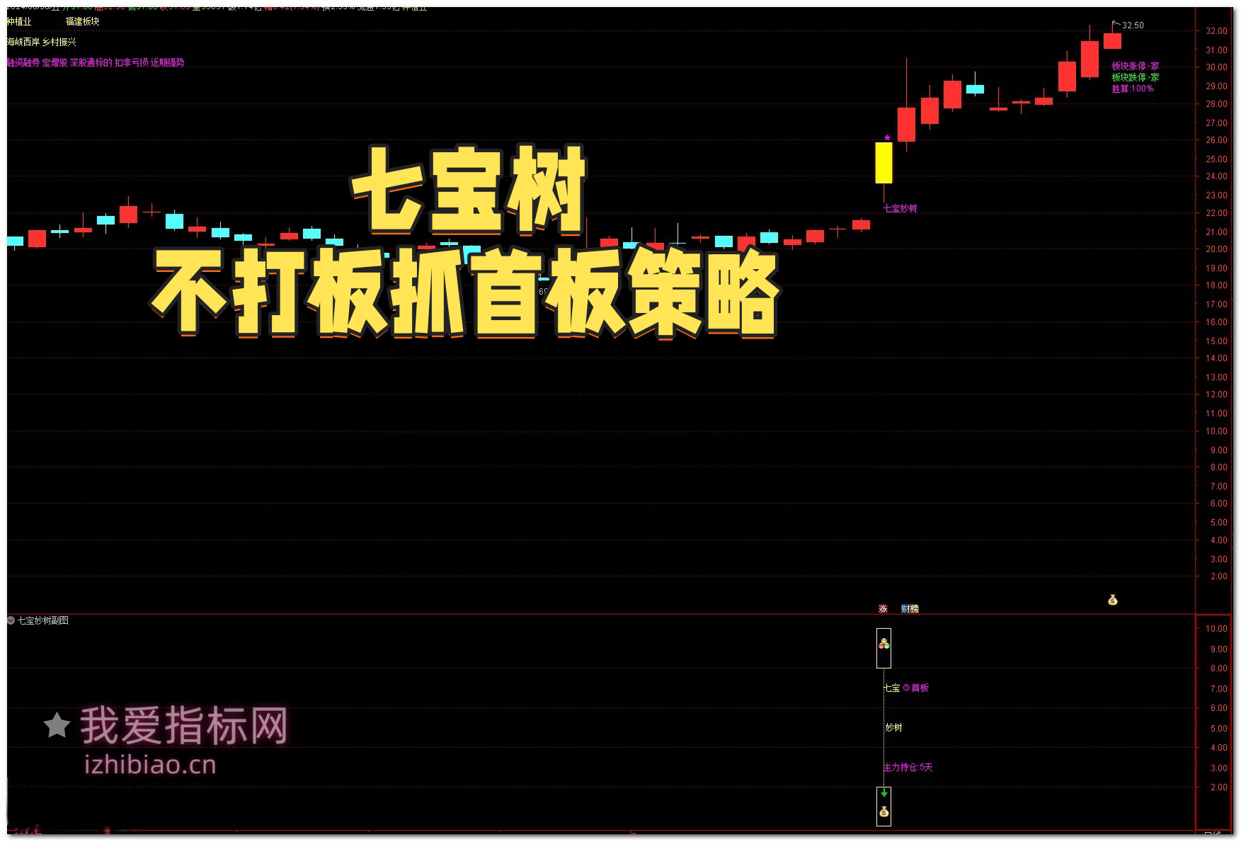 【免费指标】不打板捉首板：免费分享叶梵宸金钻套装【七宝妙树】，2024年AI时代的顶级游资利器，精准捕捉主力启动信号 -我爱指标网