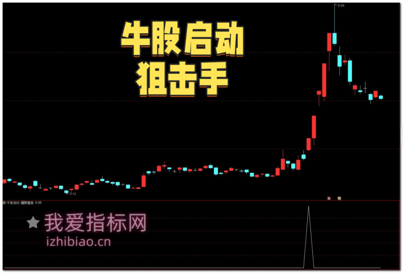 【免费指标】牛股启动狙击手指标：精准捕捉牛股启动点的秘密武器-我爱指标网