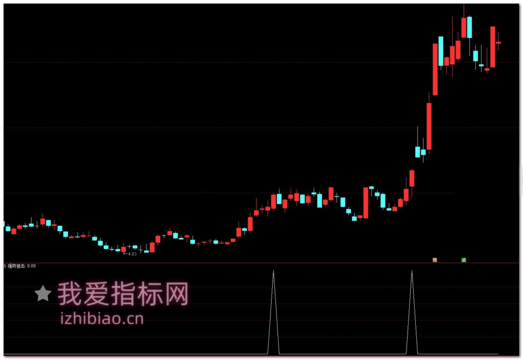 图片[2]-【免费指标】牛股启动狙击手指标：精准捕捉牛股启动点的秘密武器-我爱指标网