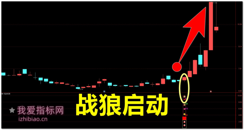 【免费指标】捕捉市场热点，高效选股：通达信无敌战狼【副图|选股】指标-我爱指标网