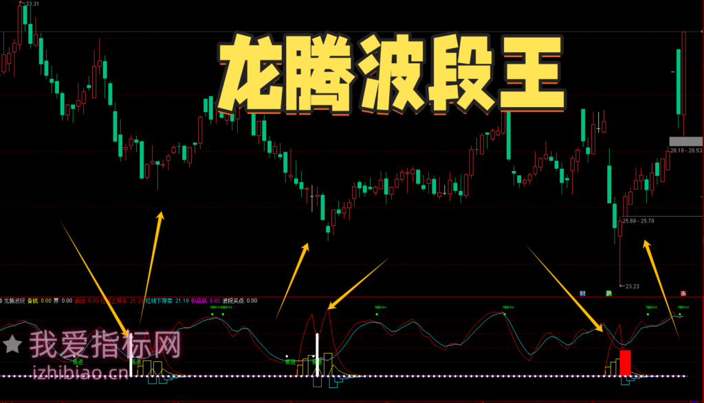 图片[1]-【免费指标】龙腾波段王：短线波段操盘手专用指标-我爱指标网